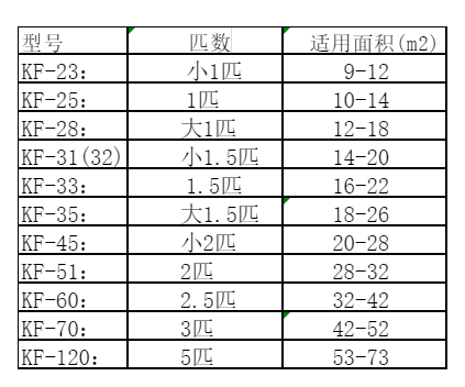 友好空调维修