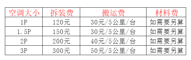 友好空调移机及费用电话在哪里找